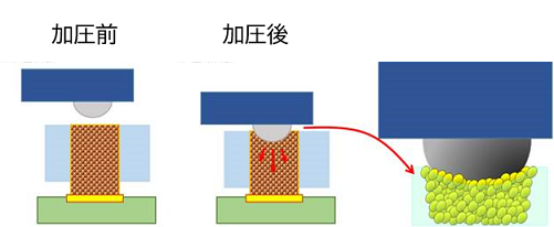 ゴム・エラストマーの界面と応用技術 ゴム・エラストマー - 株式会社東洋精機製作所